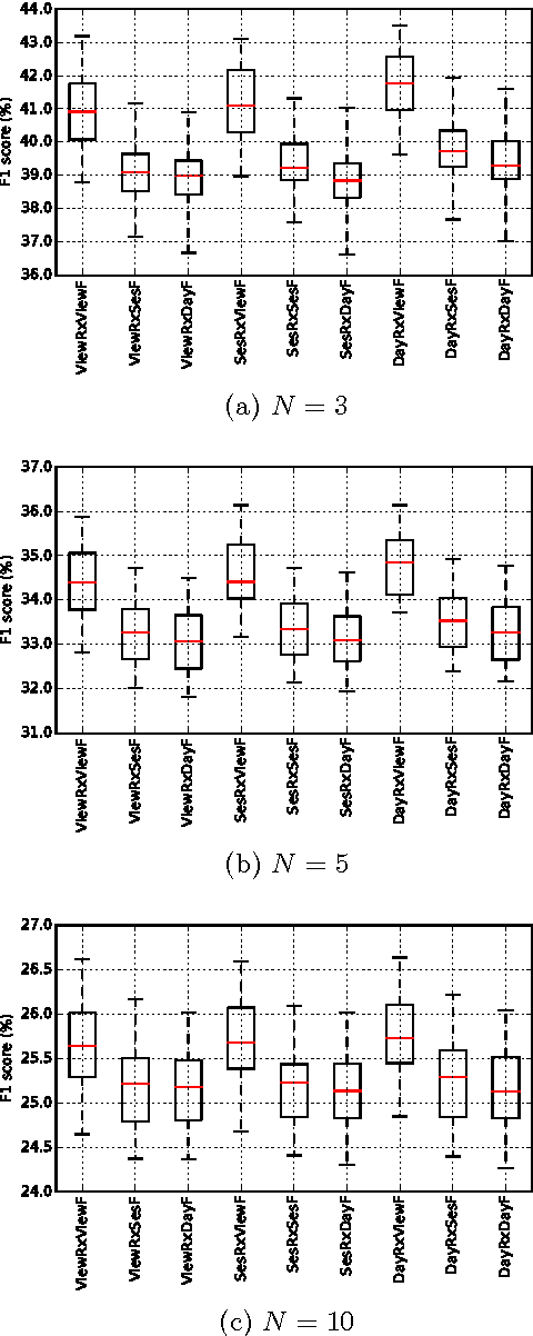 Figure 1 for A Latent-class Model for Estimating Product-choice Probabilities from Clickstream Data
