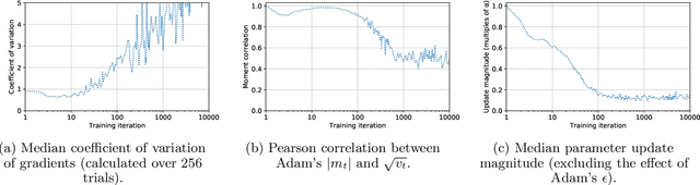 Figure 1 for On the adequacy of untuned warmup for adaptive optimization