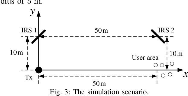 Figure 3 for Double Intelligent Reflecting Surface-assisted Multi-User MIMO mmWave Systems with Hybrid Precoding
