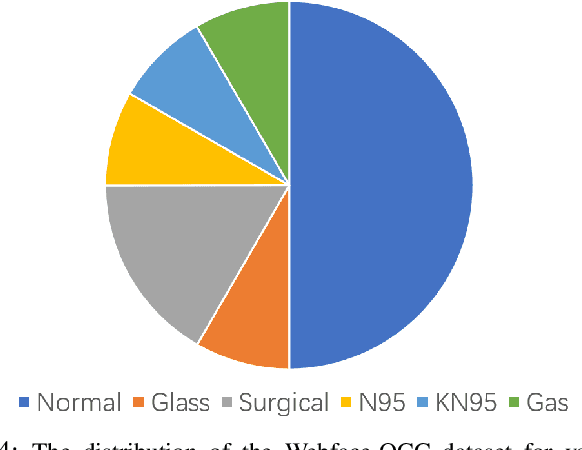Figure 4 for When Face Recognition Meets Occlusion: A New Benchmark
