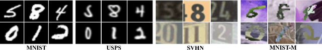 Figure 3 for DeepJDOT: Deep Joint Distribution Optimal Transport for Unsupervised Domain Adaptation