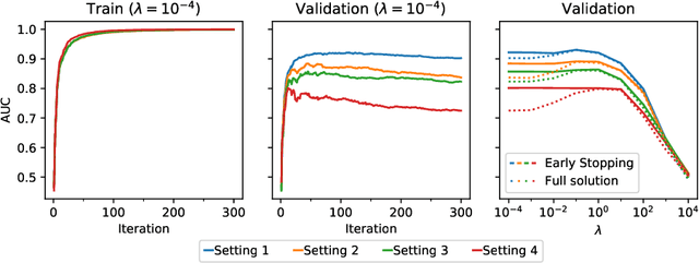 Figure 4 for Generalized vec trick for fast learning of pairwise kernel models