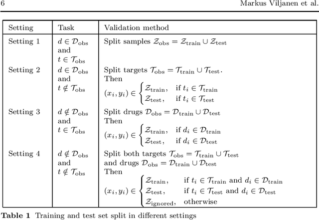 Figure 2 for Generalized vec trick for fast learning of pairwise kernel models