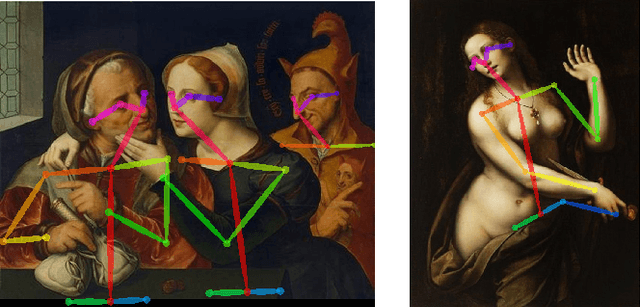 Figure 3 for Linking Art through Human Poses