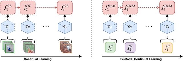 Figure 1 for Ex-Model: Continual Learning from a Stream of Trained Models