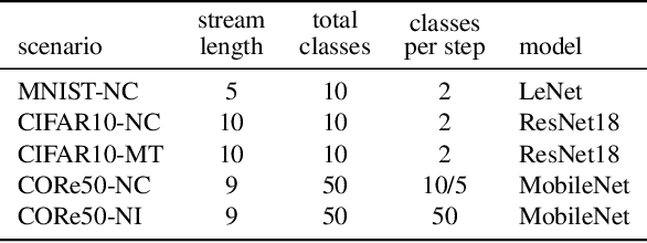 Figure 2 for Ex-Model: Continual Learning from a Stream of Trained Models
