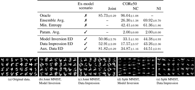 Figure 4 for Ex-Model: Continual Learning from a Stream of Trained Models