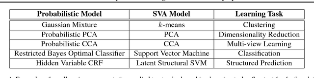 Figure 1 for Combinatorial Topic Models using Small-Variance Asymptotics