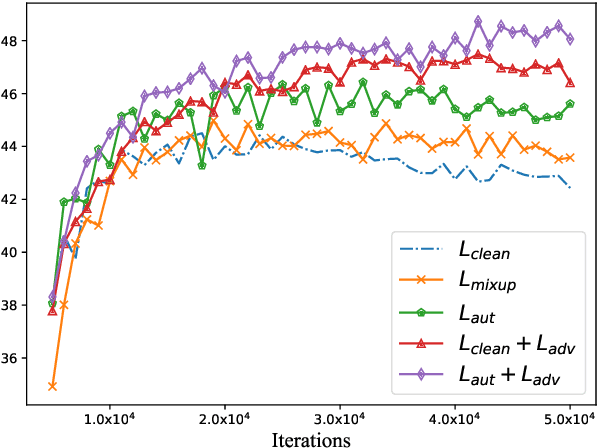 Figure 4 for AdvAug: Robust Adversarial Augmentation for Neural Machine Translation