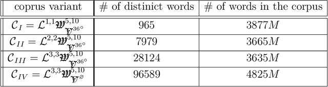 Figure 4 for Unsupervised Features Learning for Sampled Vector Fields