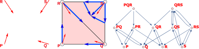 Figure 1 for Unsupervised Features Learning for Sampled Vector Fields