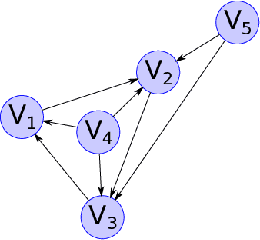 Figure 3 for Unsupervised Features Learning for Sampled Vector Fields