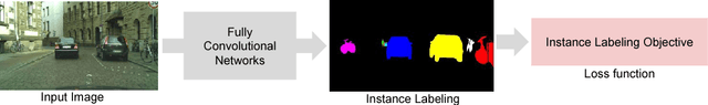 Figure 1 for Learning to Cluster for Proposal-Free Instance Segmentation