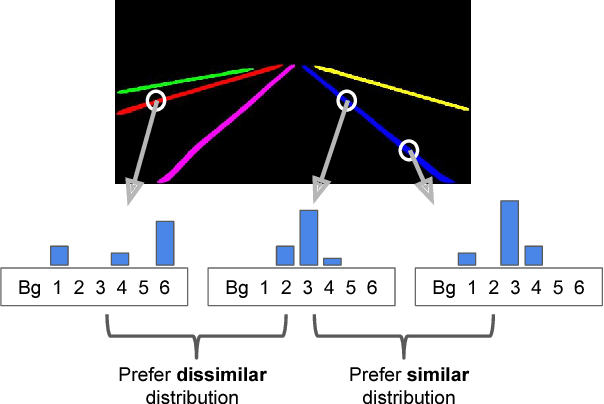 Figure 2 for Learning to Cluster for Proposal-Free Instance Segmentation