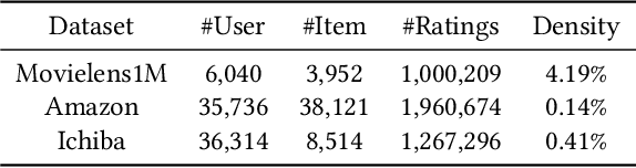 Figure 3 for Learning Similarity Preserving Binary Codes for Recommender Systems