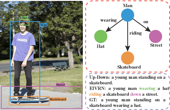 Figure 4 for Exploring Explicit and Implicit Visual Relationships for Image Captioning