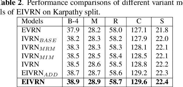 Figure 3 for Exploring Explicit and Implicit Visual Relationships for Image Captioning