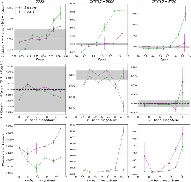 Figure 4 for Photometric Redshift Estimation with Convolutional Neural Networks and Galaxy Images: A Case Study of Resolving Biases in Data-Driven Methods