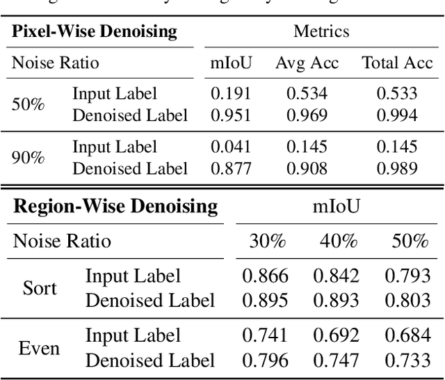 Figure 2 for In-Place Scene Labelling and Understanding with Implicit Scene Representation