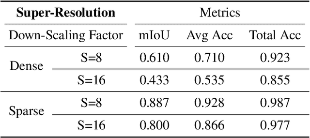 Figure 4 for In-Place Scene Labelling and Understanding with Implicit Scene Representation