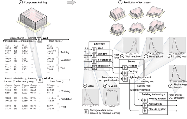 Figure 1 for Explainable AI for engineering design: A unified approach of systems engineering and component-based deep learning