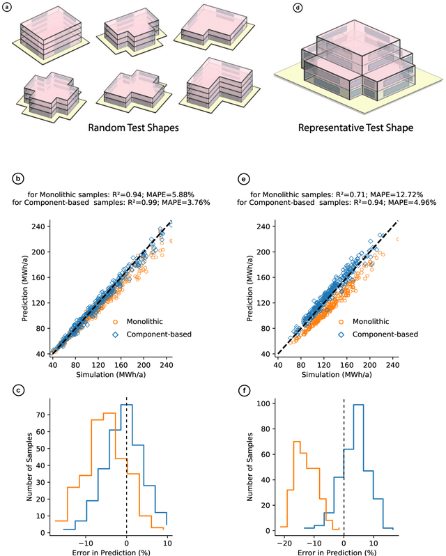 Figure 3 for Explainable AI for engineering design: A unified approach of systems engineering and component-based deep learning