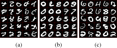 Figure 2 for Spurious samples in deep generative models: bug or feature?