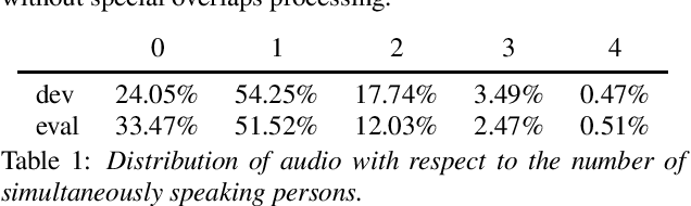 Figure 1 for Target-Speaker Voice Activity Detection: a Novel Approach for Multi-Speaker Diarization in a Dinner Party Scenario
