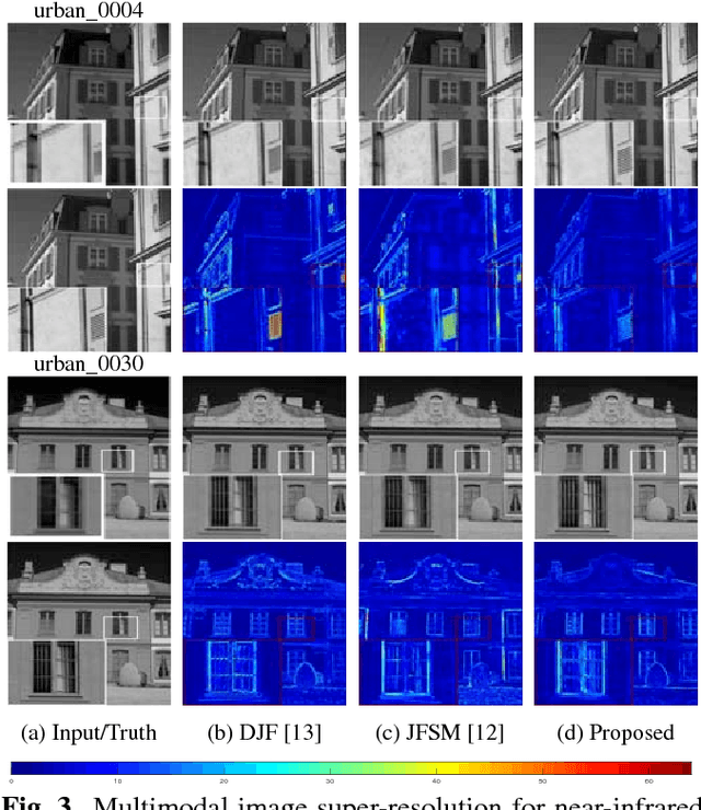Figure 4 for Multi-modal Image Processing based on Coupled Dictionary Learning