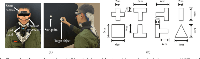 Figure 2 for Natural grasp intention recognition based on gaze fixation in human-robot interaction