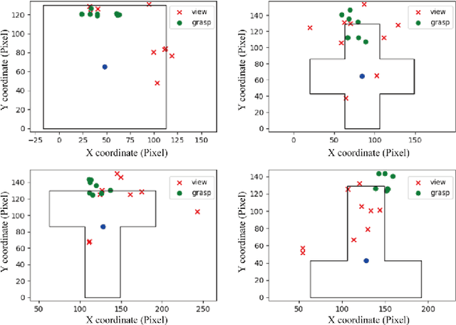 Figure 3 for Natural grasp intention recognition based on gaze fixation in human-robot interaction