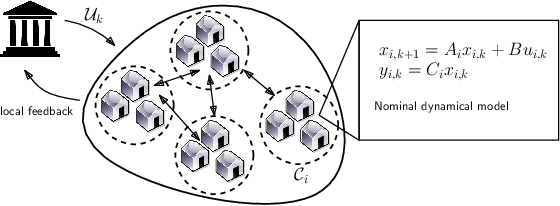 Figure 1 for Achievement and Fragility of Long-term Equitability