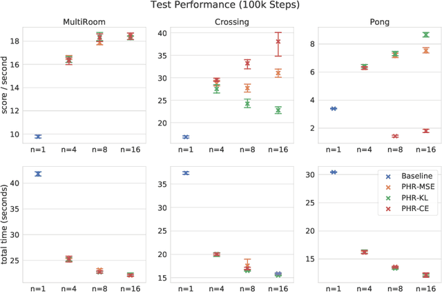 Figure 4 for Learning to Plan via a Multi-Step Policy Regression Method