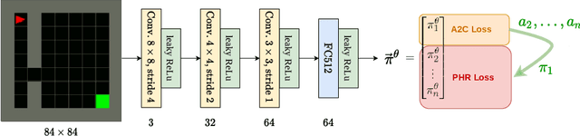 Figure 1 for Learning to Plan via a Multi-Step Policy Regression Method