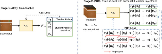 Figure 2 for Learning to Plan via a Multi-Step Policy Regression Method