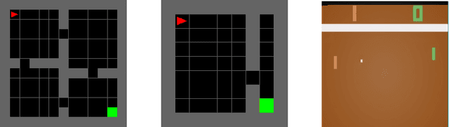 Figure 3 for Learning to Plan via a Multi-Step Policy Regression Method
