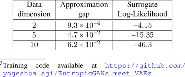Figure 2 for Entropic GANs meet VAEs: A Statistical Approach to Compute Sample Likelihoods in GANs