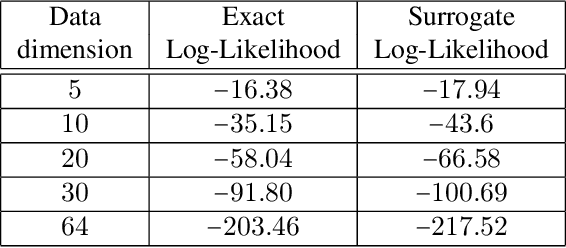 Figure 4 for Entropic GANs meet VAEs: A Statistical Approach to Compute Sample Likelihoods in GANs