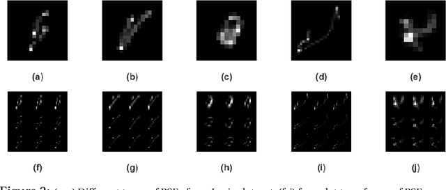 Figure 3 for Point spread function estimation for blind image deblurring problems based on framelet transform