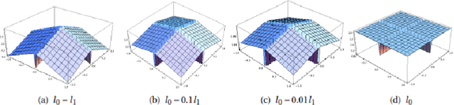 Figure 4 for Point spread function estimation for blind image deblurring problems based on framelet transform