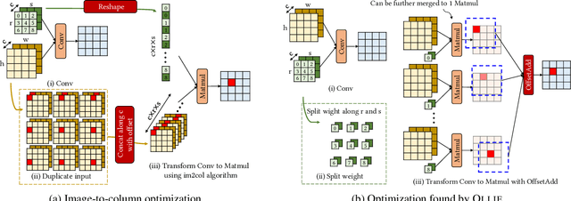 Figure 4 for OLLIE: Derivation-based Tensor Program Optimizer