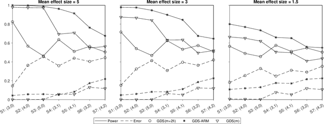 Figure 2 for Factor selection in screening experiments by aggregation over random models