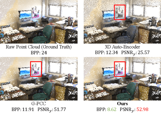 Figure 1 for 3DAC: Learning Attribute Compression for Point Clouds