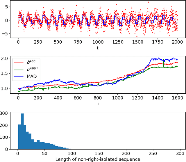 Figure 1 for Windowed total variation denoising and noise variance monitoring