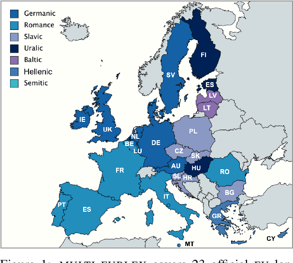 Figure 1 for MultiEURLEX -- A multi-lingual and multi-label legal document classification dataset for zero-shot cross-lingual transfer