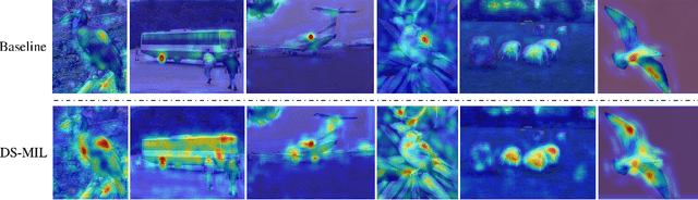 Figure 4 for Discovery-and-Selection: Towards Optimal Multiple Instance Learning for Weakly Supervised Object Detection
