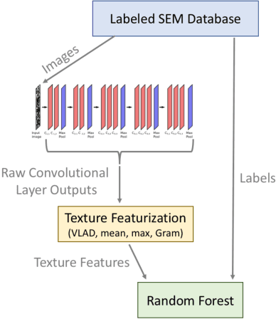 Figure 3 for Building Data-driven Models with Microstructural Images: Generalization and Interpretability