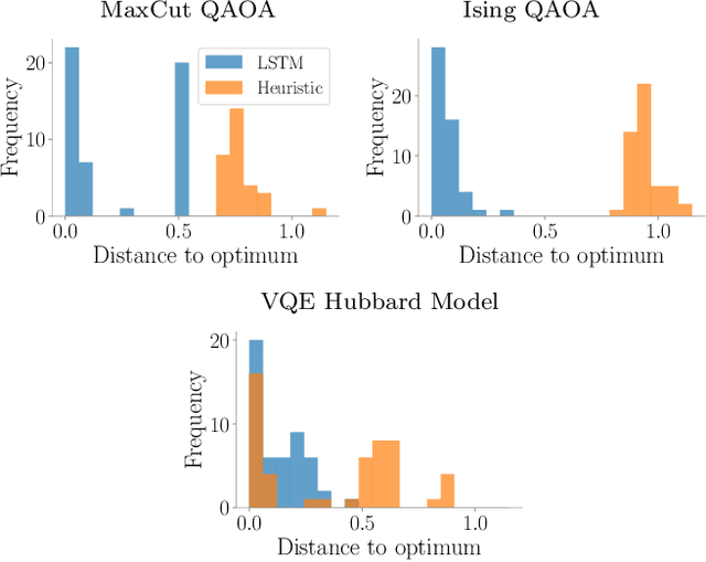 Figure 4 for Learning to learn with quantum neural networks via classical neural networks