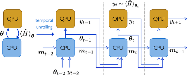 Figure 1 for Learning to learn with quantum neural networks via classical neural networks