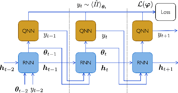 Figure 2 for Learning to learn with quantum neural networks via classical neural networks